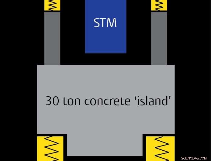 The World’s Most Stable Microscope: Unmatched Precision & Reliability