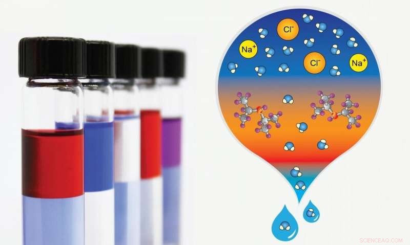 Innovative Desalination Approach Poised to Revolutionize Water Industry