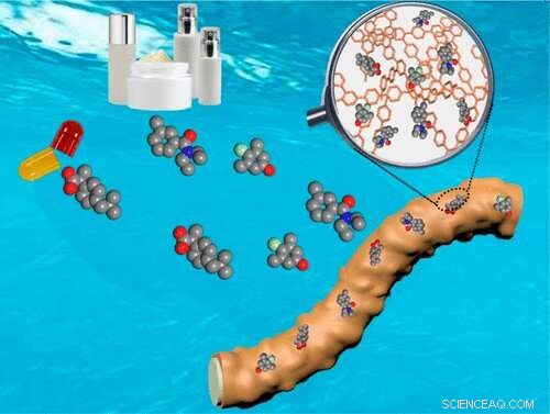 Removing Pharmaceuticals & Personal Care Products from Water: Effective Strategies