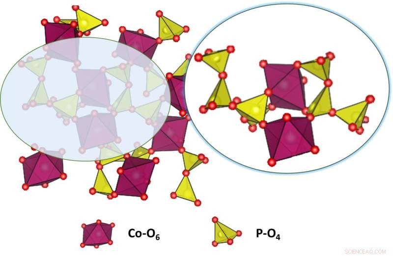 High‑Performance, Cost‑Effective Catalyst for Efficient Water Splitting