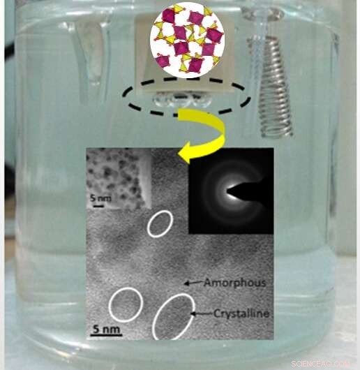 High‑Performance, Cost‑Effective Catalyst for Efficient Water Splitting