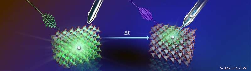 Copper Oxide Photocathodes: Laser Study Pinpoints Efficiency Loss Hotspots