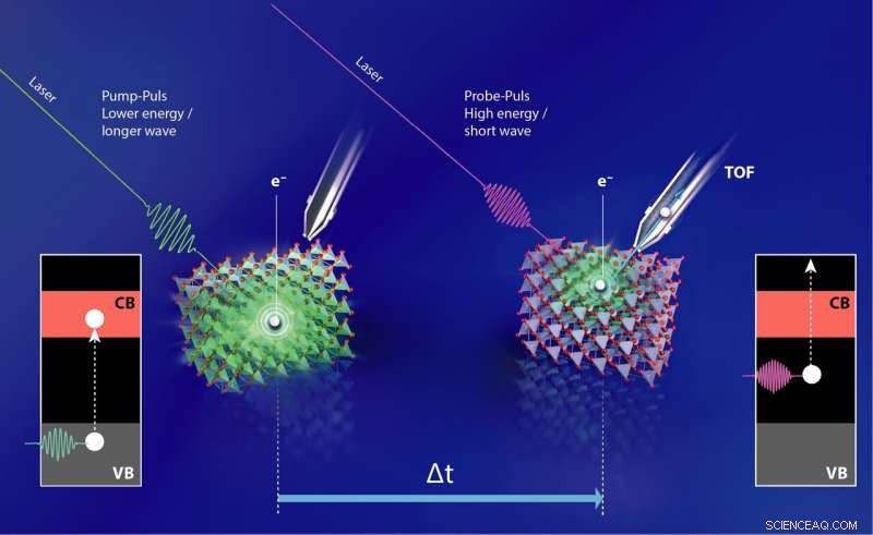 Copper Oxide Photocathodes: Laser Study Pinpoints Efficiency Loss Hotspots