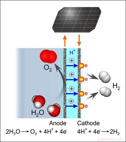 Innovative Green Chemistry Breakthrough: Research Team Pioneers Renewable Energy Advancements