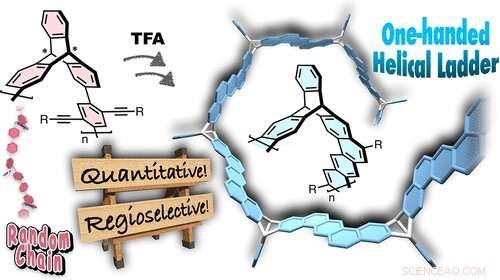 Efficient Synthesis of Helical Ladder Polymers via Intramolecular Cyclization