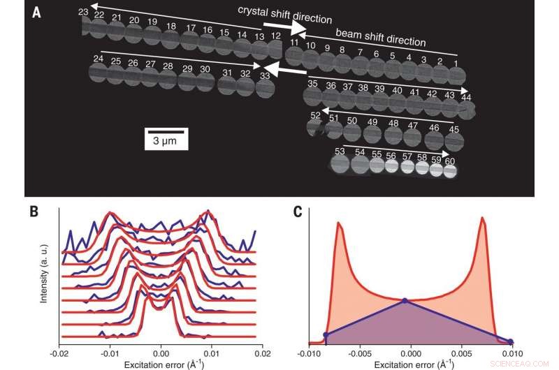 A Reliable Method for Determining Absolute Stereochemistry of Small Organic Molecules