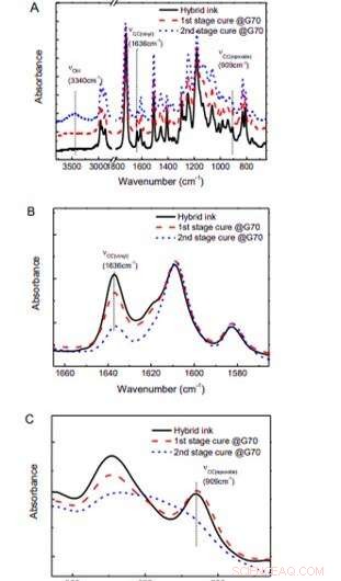 Advanced 3‑D Grayscale Digital Light Printing for Highly Functionally Graded Materials