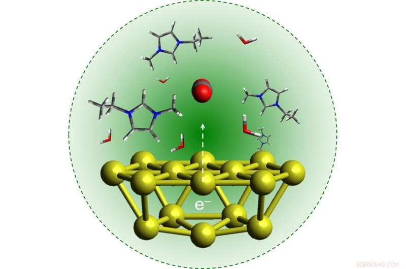 Artificial Photosynthesis Converts CO₂ into Liquid Fuels