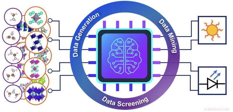 How Data Science Accelerates Discovery of Advanced Solar Cell and LED Materials
