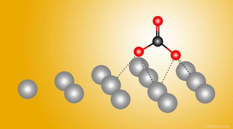 Silver Catalyst Unlocks Efficient CO₂ Conversion Pathway