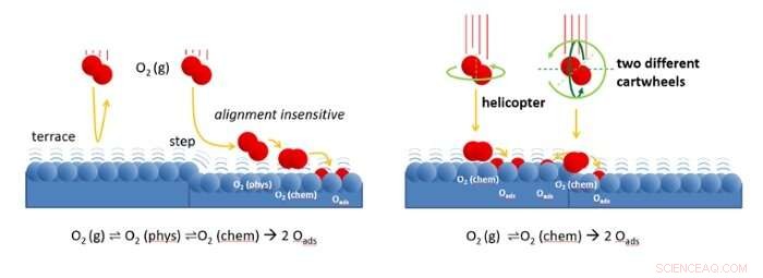 Unveiling the Mechanism of Oxygen Reaction on Platinum Catalysts