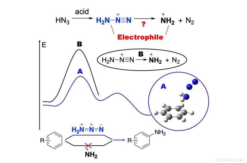 Tomsk Polytechnic University Reveals Direct Benzene Amination Mechanism