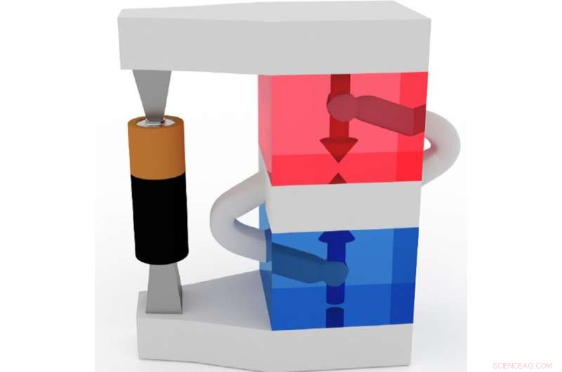 Revolutionary Thin-Film Magnet Interaction Promises Faster Memory Devices