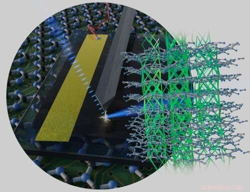 Revolutionizing Organic Electronics: Introducing a Novel Carbon‑Nitride Semiconductor