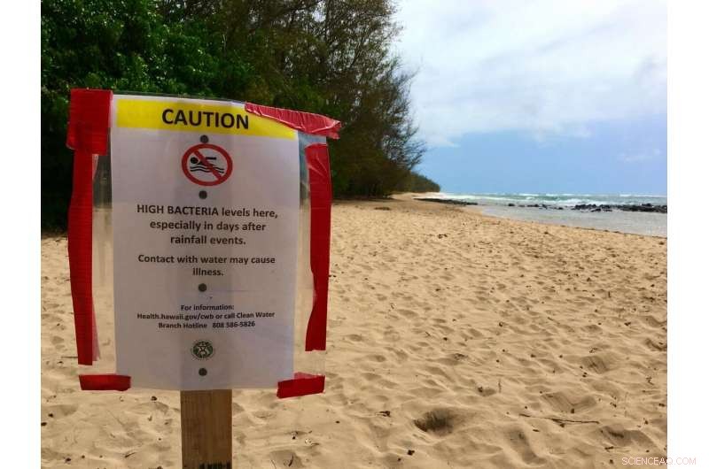 Advanced Lab Technology Clarifies Hawaiian Water Contamination Concerns