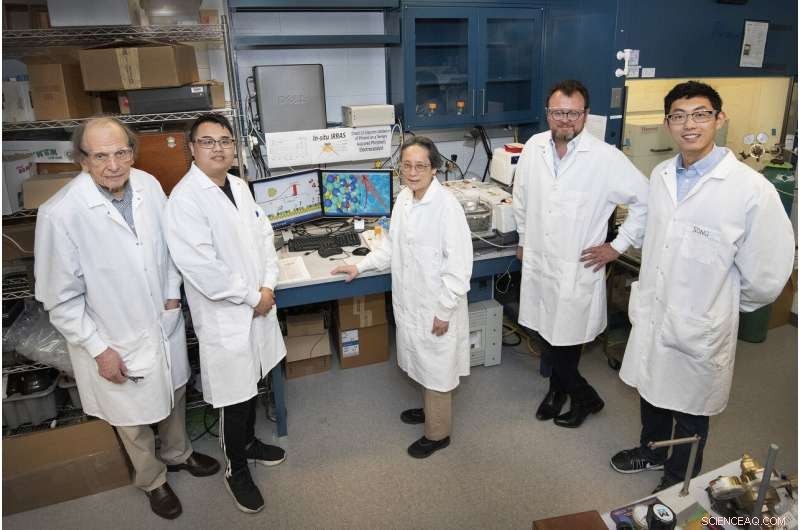 Revolutionary Core‑Shell Catalyst Boosts Ethanol Fuel Cell Performance