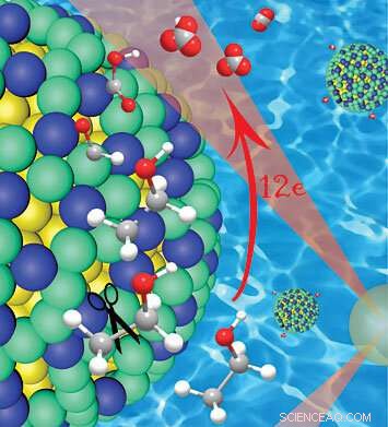 Revolutionary Core‑Shell Catalyst Boosts Ethanol Fuel Cell Performance