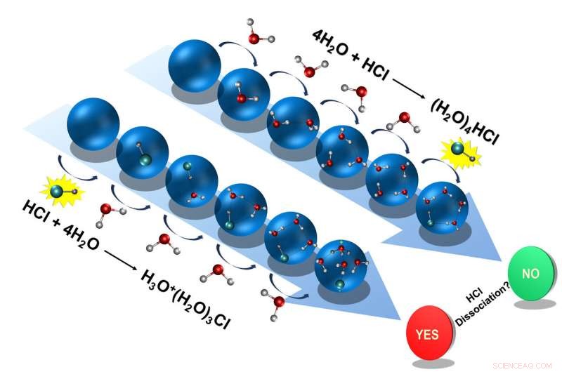 How Acids Act in the Ultracold Interstellar Medium