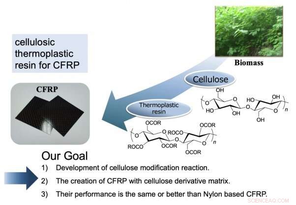 Electron Beam Boosts Strength of Recyclable Nanocomposites