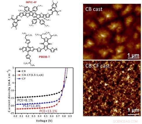 Binary Solvent Mixture Boosts Polymer Solar Cell Efficiency