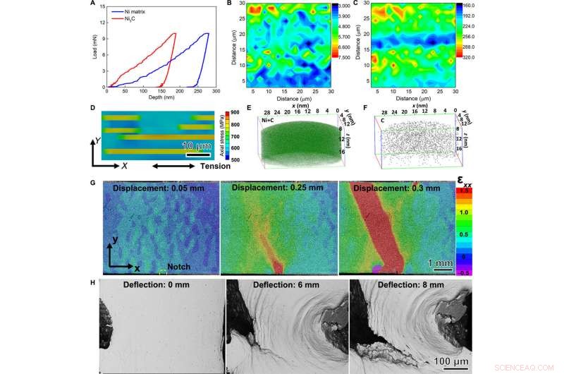 Graphene-Enhanced Nickel Composites: A Bioinspired Approach