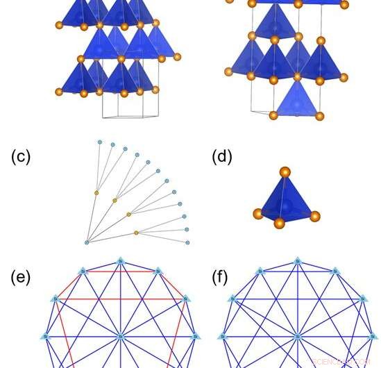 Revolutionizing Material Identification: A Graph-Theory-Based Paradigm