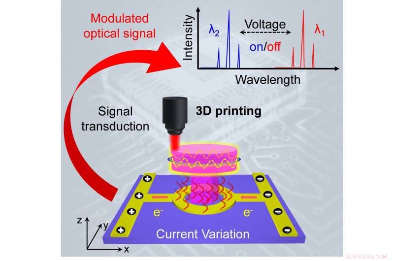 Breakthrough in 3D‑Printed Optoelectronic Integration: New Record Achieved