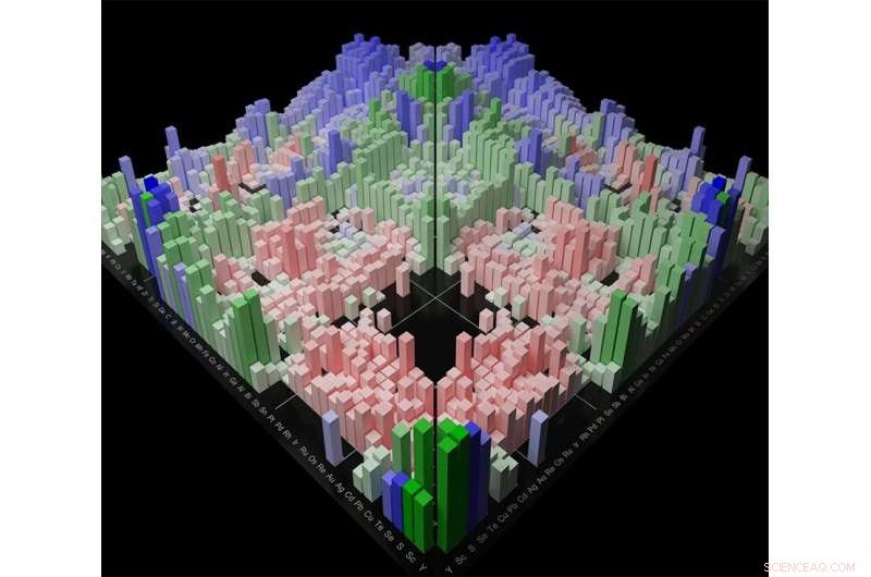 Collaborative Study Reveals Path to Hundreds of Novel Nitrides