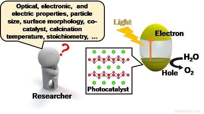 Accelerating Clean Energy: Optimizing Photocatalysts for Faster Solar Fuel Production