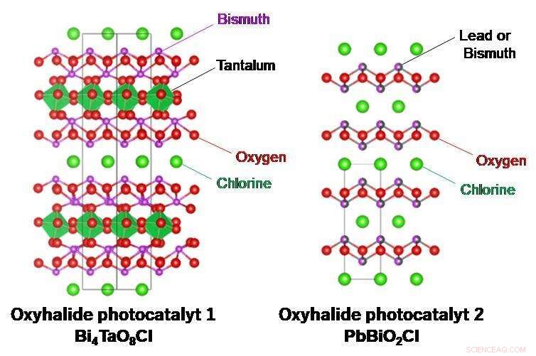 Accelerating Clean Energy: Optimizing Photocatalysts for Faster Solar Fuel Production