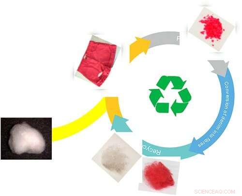 Transforming Old Jeans: Innovative Upcycling Techniques Revive Denim