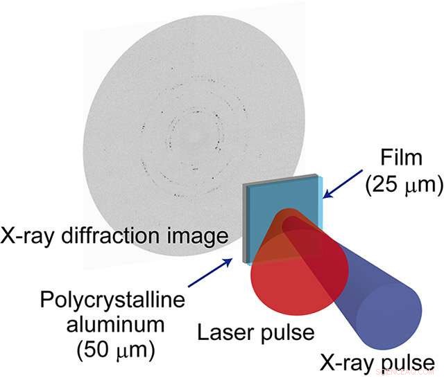 Scientists Capture Shock Wave Deformation of Materials Using Laser-Driven Experiments