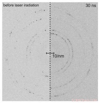 Scientists Capture Shock Wave Deformation of Materials Using Laser-Driven Experiments