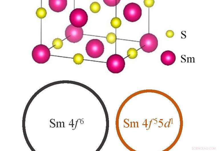 Exploring the Dawn of a New Golden Age in Electronics