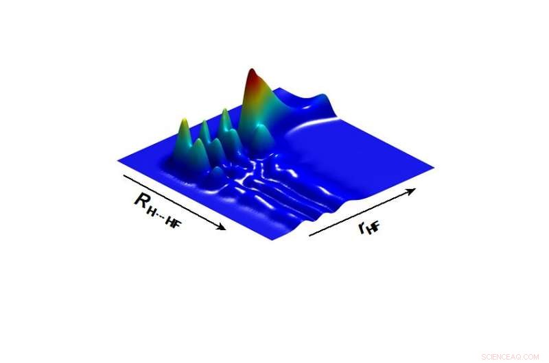 Resonance‑Enhanced Tunneling Triggers Fluorine–Para‑Hydrogen Reactions in Interstellar Clouds