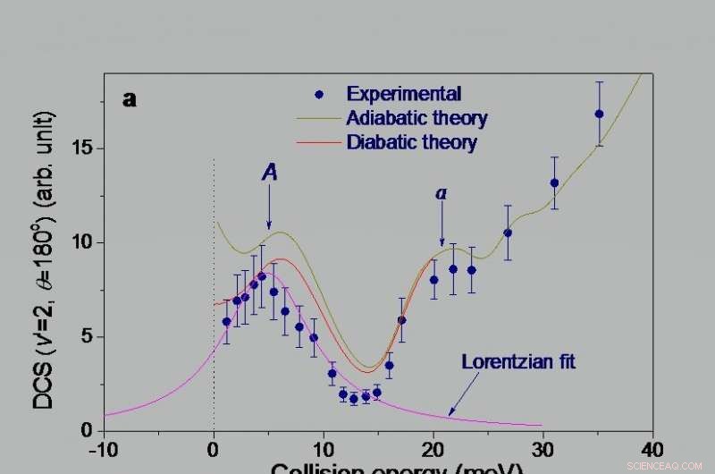 Resonance‑Enhanced Tunneling Triggers Fluorine–Para‑Hydrogen Reactions in Interstellar Clouds