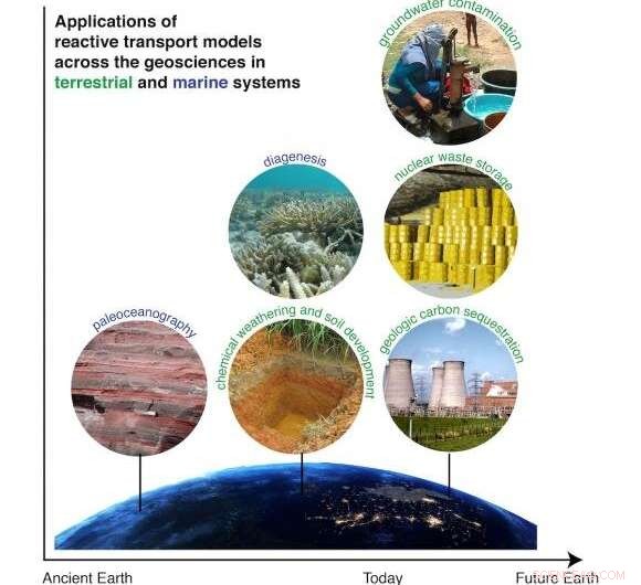 Modeling Earth s Chemistry: Visualizing the Invisible
