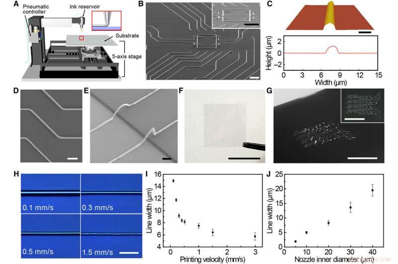 Revolutionizing 3‑D Fabrication: Printing Liquid Metal Structures