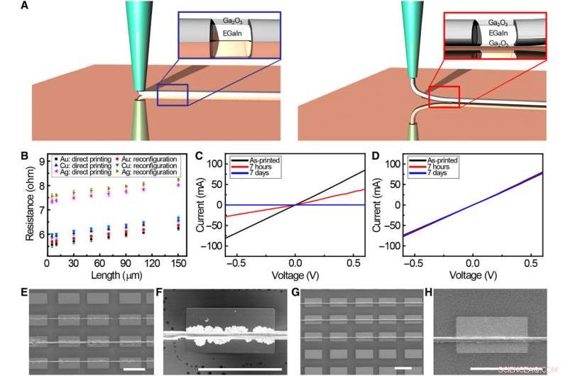 Revolutionizing 3‑D Fabrication: Printing Liquid Metal Structures