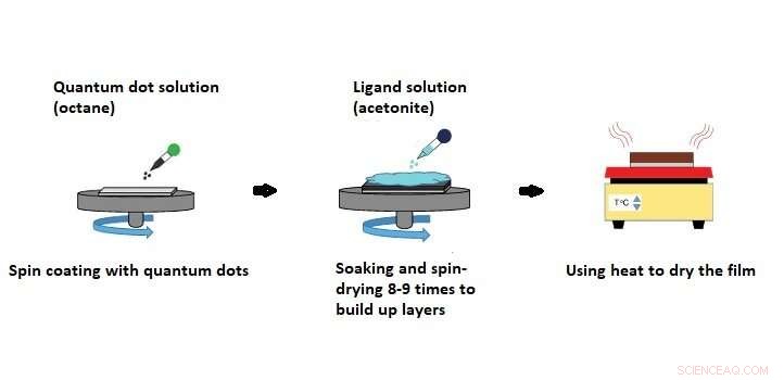 Revolutionary Low‑Temperature Synthesis of High‑Performance Thermoelectric Nanomaterials