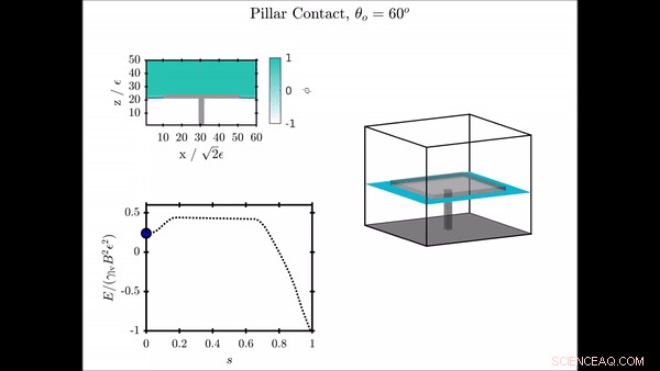 Advanced Design Optimization for Superomniphobic Surfaces
