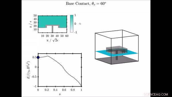 Advanced Design Optimization for Superomniphobic Surfaces
