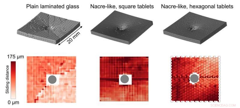 Nature‑Inspired Glass Outperforms Conventional Materials in Impact Resistance