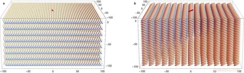 Optimizing Energy Levels in Organic Semiconductors for Enhanced Device Performance
