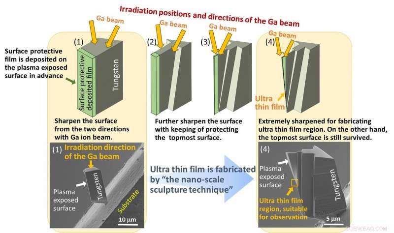 Fusion Research Breakthrough: Nano‑Scale Sculpture Technique Unveiled for Precise Plasma Analysis