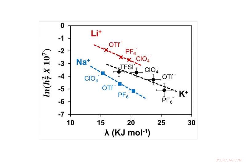 Revolutionizing Metal‑Air Battery Design: Predictive Electrolyte Selection Eliminates Trial‑and‑Error