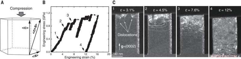 Microscopic Insights: Tiny Magnesium Samples Exhibit Unexpected Ductility