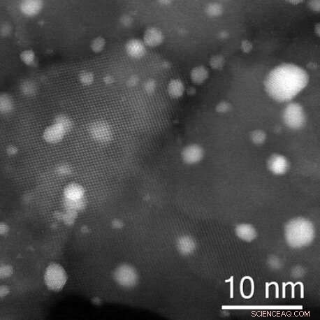 Efficient Direct Synthesis of Hydrogen Peroxide with TS‑1 Supported Catalysts