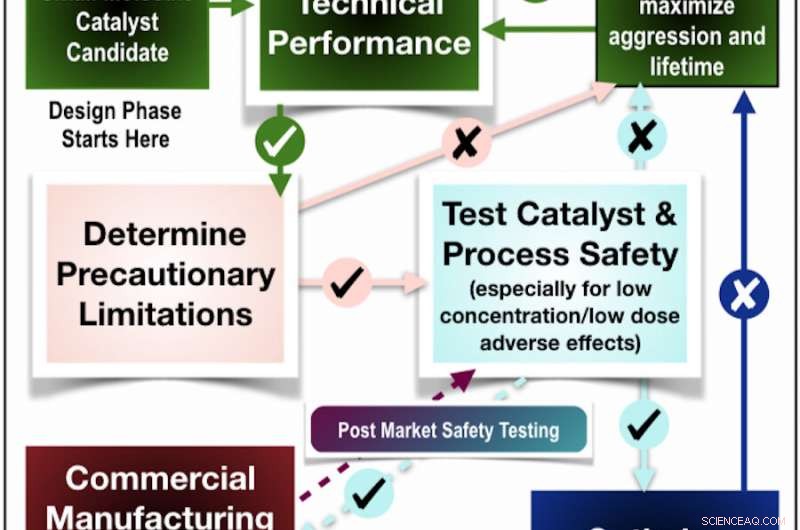 Revolutionizing Water Purification with Bioinspired Chemistry