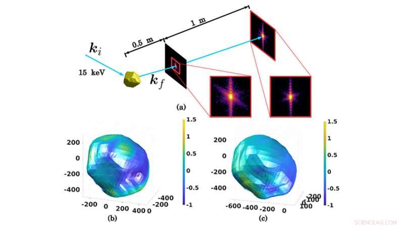 Argonne Unveils Advanced Computational Technique for Precise X‑ray Data Reconstruction